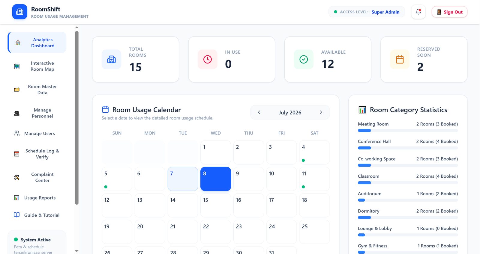 RoomShift analytics dashboard