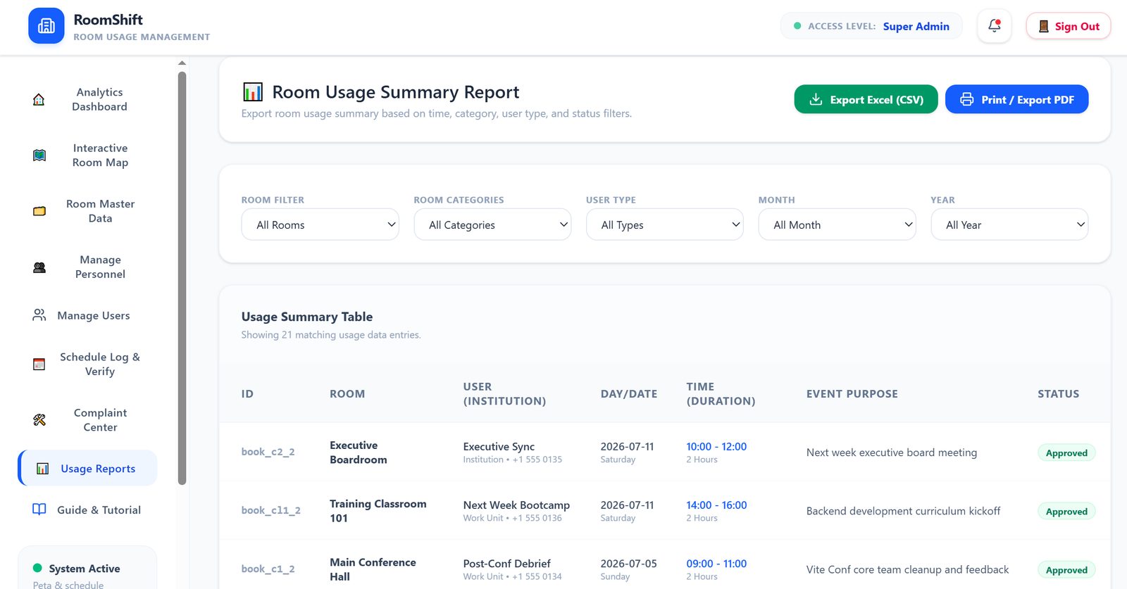 RoomShift usage reports